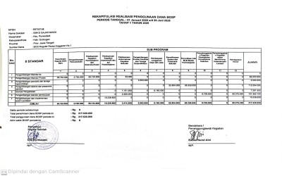 Rekapitulasi Realisasi Penggunaan Dana BOSP