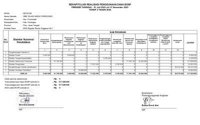REKAPITULASI REALISASI PENGGUNAAN DANA BOSP